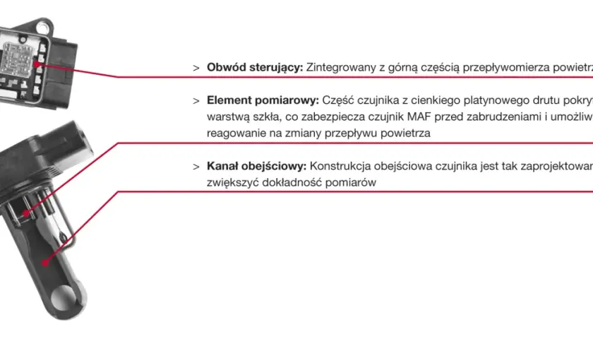 Schemat przepływomierza powietrza. Dowiedz się, jak sprawdzić przepływomierz miernikiem, analizując jego budowę: obwód sterujący, element pomiarowy i kanał obejściowy.