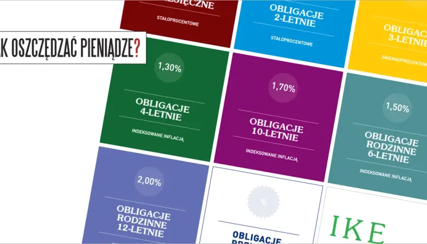 Obligacje COI: Jak chronić oszczędności przed inflacją i zarobić?