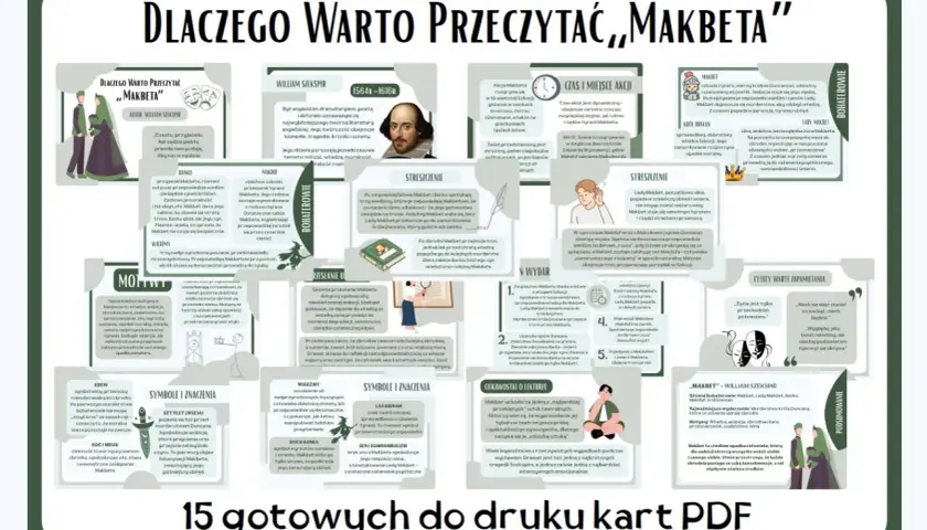 Makbet bohaterowie: Szekspir, Makbet, Lady Makbet, Banko, król Duncan, Makduf, wiedźmy.