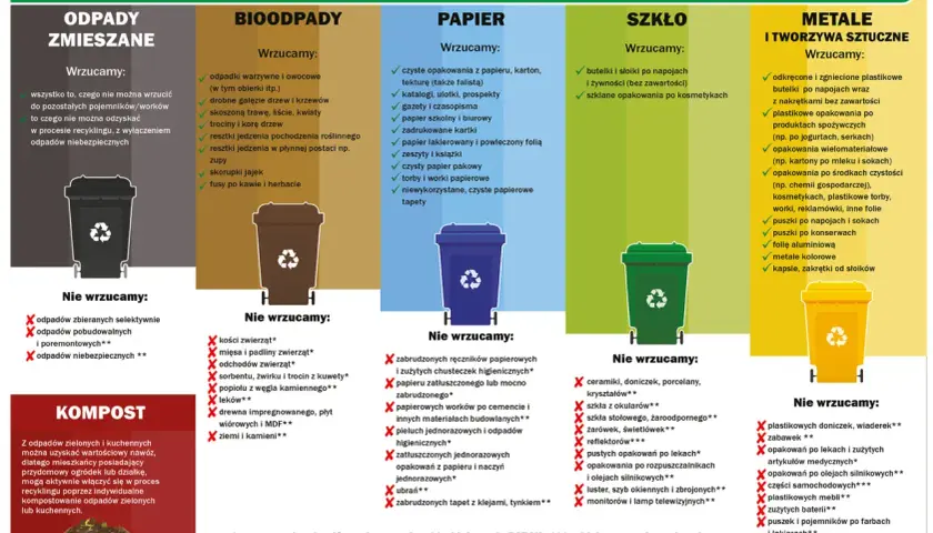 Gdzie wyrzucić segregator? Do papieru, jeśli jest pusty i czysty. Unikaj zabrudzonych lub zalaminowanych.