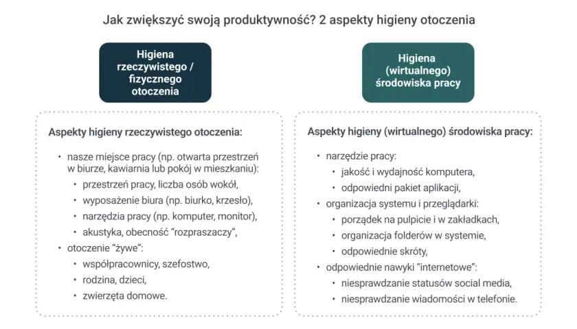 Jak być bardziej produktywnym? Dwa aspekty higieny otoczenia: fizycznego (miejsce pracy, wyposażenie, otoczenie "żywe") i wirtualnego (narzędzia, organizacja systemu, nawyki internetowe).