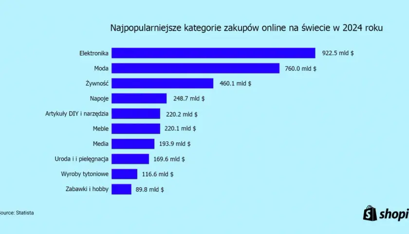 Jaki sklep na osiedlu? Odkryj zyskowne nisze i pomysły!