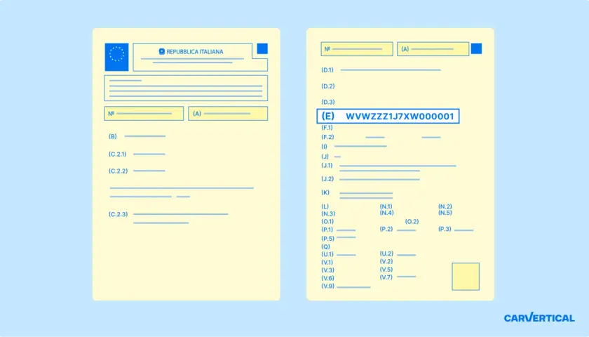 Il libretto di circolazione mostra il numero di telaio WVWZZZ1J7XW000001 nella sezione (E).