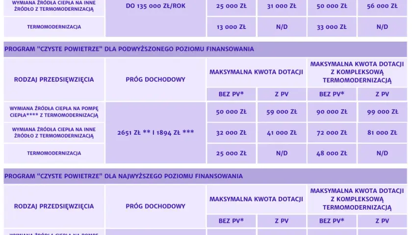 Czyste powietrze Częstochowa: Jak uzyskać dofinansowanie na termomodernizację