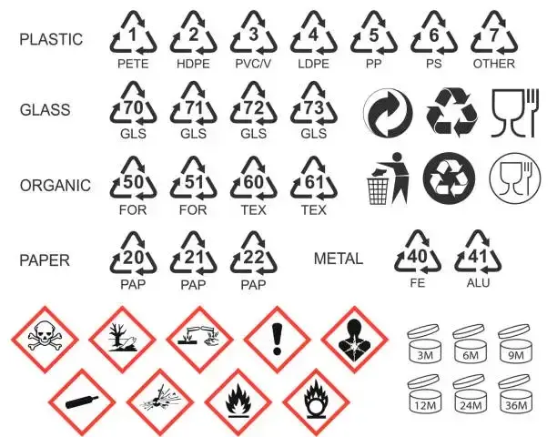 Pobierz znaki recyklingu do druku i uniknij błędów!