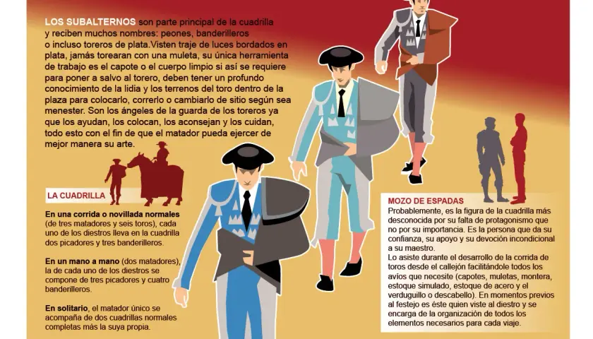 Ilustración de toreros y sus ayudantes, incluyendo un banderillero.