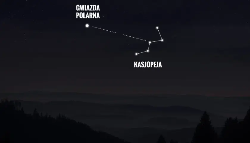 Gwiazda Polarna i Kasjopeja na nocnym niebie nad górami. Kasjopeja przypomina kształtem małą niedźwiedzicę.