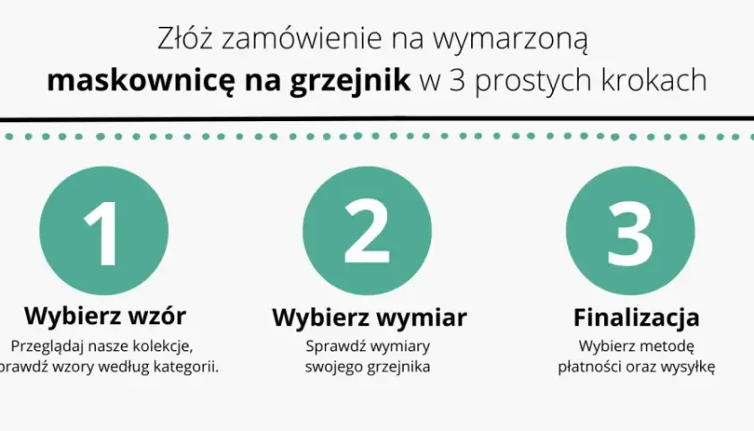 Zamów maskownicę na grzejnik w 3 krokach: wybierz wzór, wymiar i sfinalizuj. Czy warto? Tak, to proste!