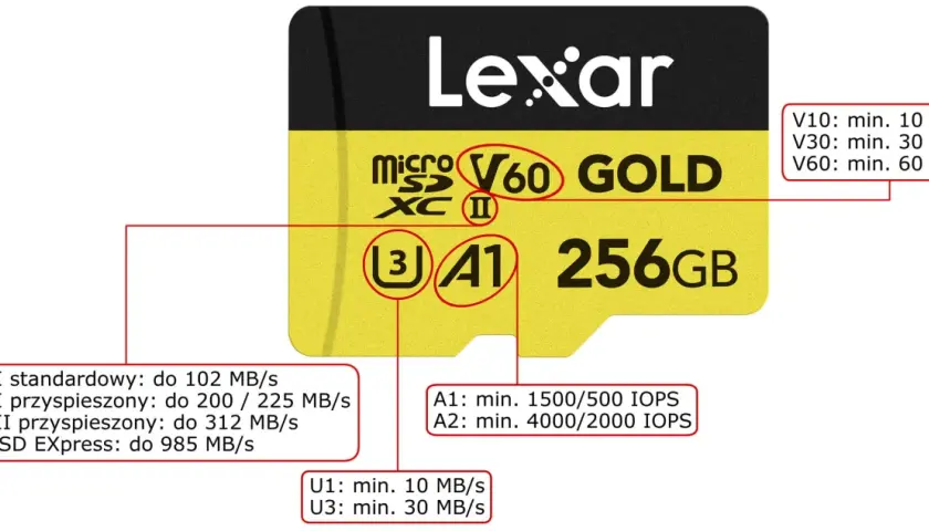 Karta Lexar 256GB z oznaczeniem A1, porównanie z A2. Wybierz kartę pamięci A1 lub A2 dla najlepszej wydajności.