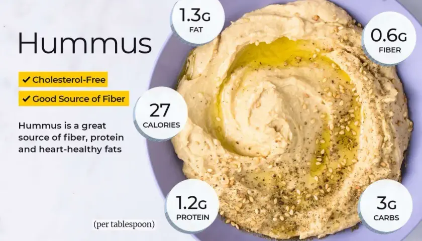 Czy hummus jest dietetyczny? Odkryj prawdę o jego wartościach odżywczych