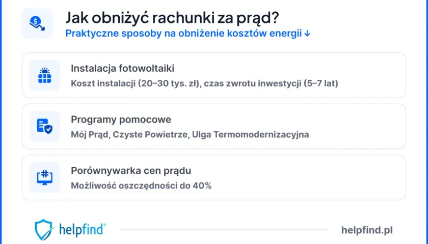 Jak obniżyć rachunki za prąd? Fotowoltaika, programy pomocowe i porównywarka cen prądu pomogą Ci w walce z rosnącymi kosztami energii.