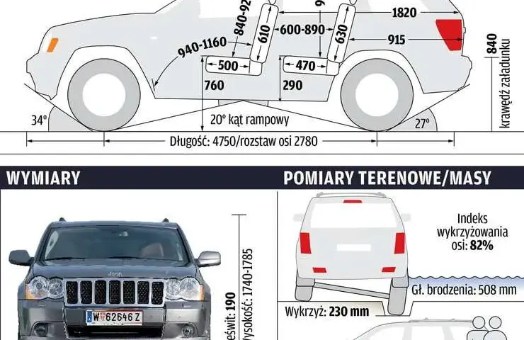 Ile waży jeep grand cherokee? Zaskakujące różnice w wagach modeli