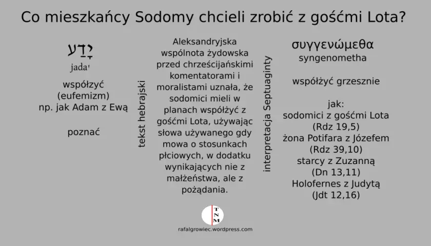 Tekst omawia, jak mieszkańcy Sodomy chcieli współżyć z gośćmi Lota, używając słowa oznaczającego grzeszne zbliżenie.