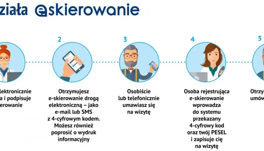 Kto wystawi skierowanie na rehabilitację NFZ? Poznaj zasady!