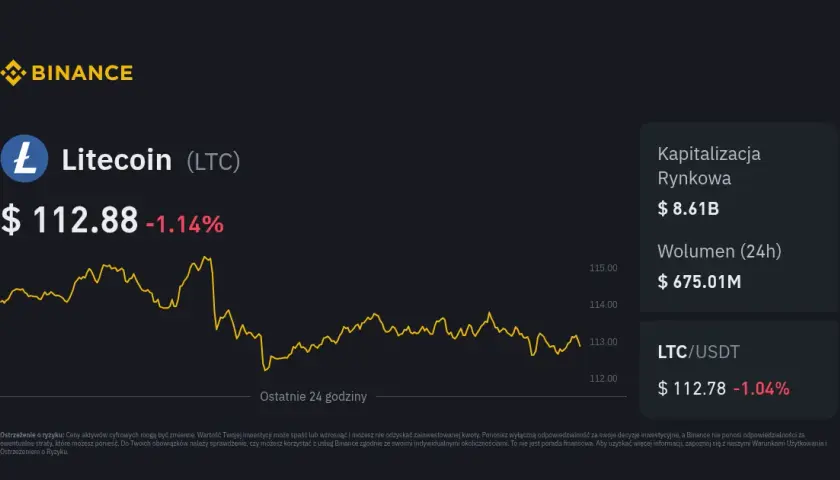 Jakie są obecne notowania Litecoin? Sprawdź teraz bieżące ceny!
