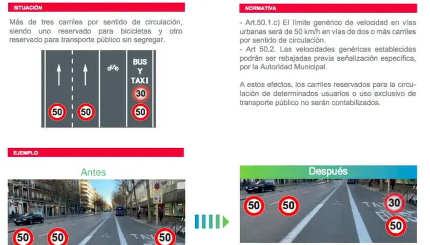 Un coche circula a 60 km/h. En la imagen se ve un carril BUS Y TAXI con límite de 30 km/h. ¿Por qué carril debe circular?
