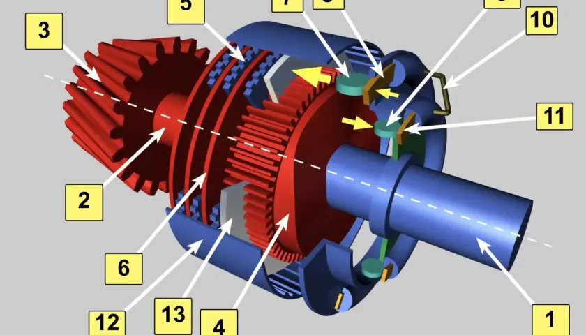 Schemat wewnętrznego mechanizmu sprzęgła Haldex z zaznaczonymi elementami. Widoczne są koła zębate, tłoczki i inne części.