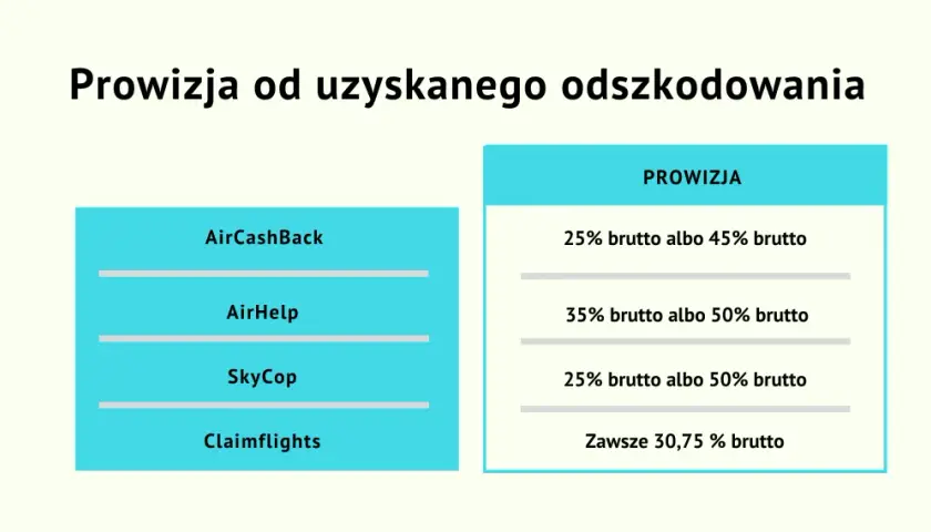 Aircashback - opinie i jak działa aircashback