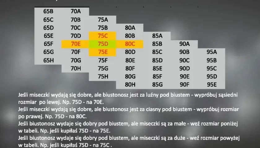Jakie są preferencje dotyczące idealnego rozmiaru biustu? Zaskakujące wyniki!
