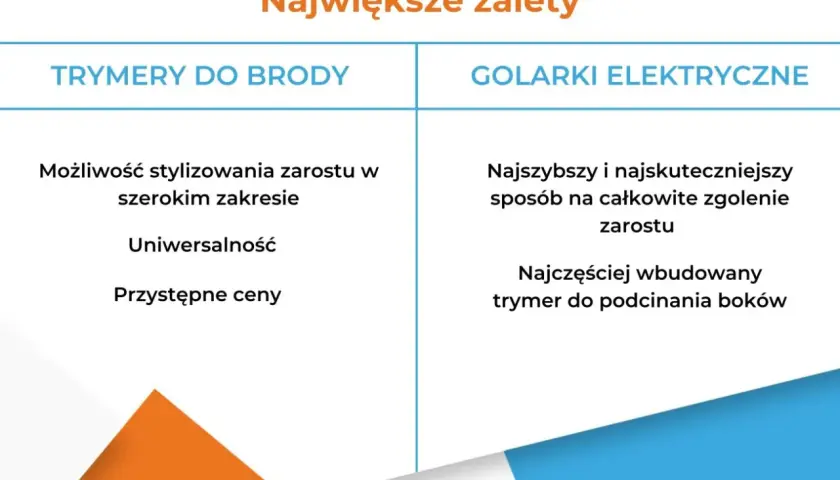 Tabela porównująca zalety trymerów do brody i golarek elektrycznych.