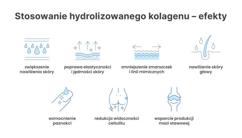 Efekty stosowania kolagenu: nawilżenie, elastyczność, redukcja zmarszczek, wzmocnienie paznokci, redukcja cellulitu, wsparcie stawów. Kolagen opinie lekarzy potwierdzają te korzyści.
