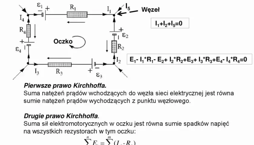 Schemat obwodu elektrycznego z zastosowaniem praw Kirchhoffa. Pokazuje węzeł i oczko z elementami R i E.