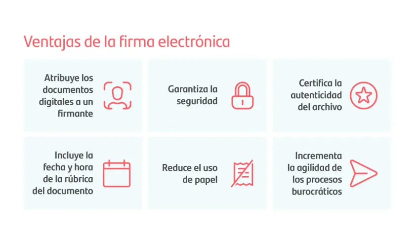 Ventajas de la firma electrónica: atribuye documentos, garantiza seguridad, certifica autenticidad, incluye fecha/hora, reduce papel y agiliza procesos.