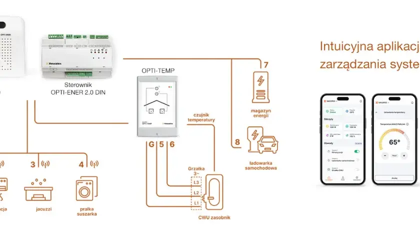 Magazyn energii 40 kWh: Czy warto? Poradnik 2026 i ceny
