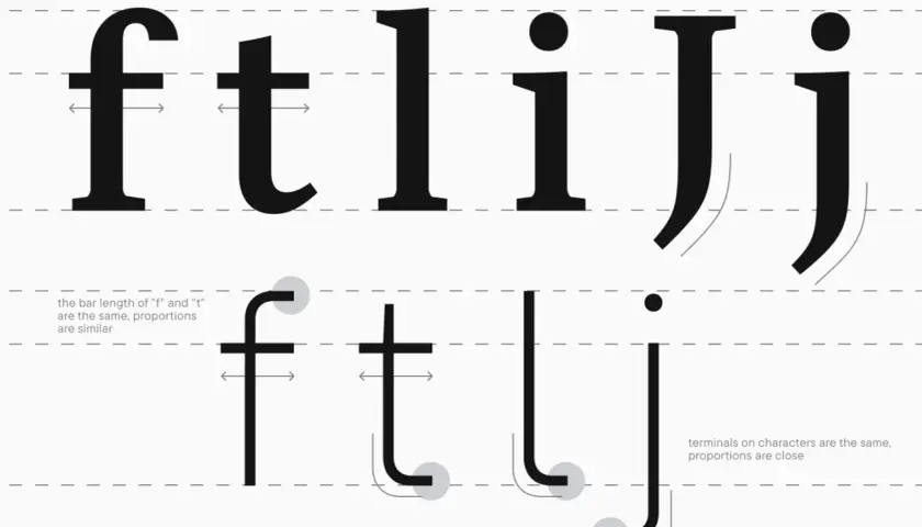 Comparación de tipos de letras minúsculas: "f", "t", "l", "i", "j". Se analizan proporciones y terminales.