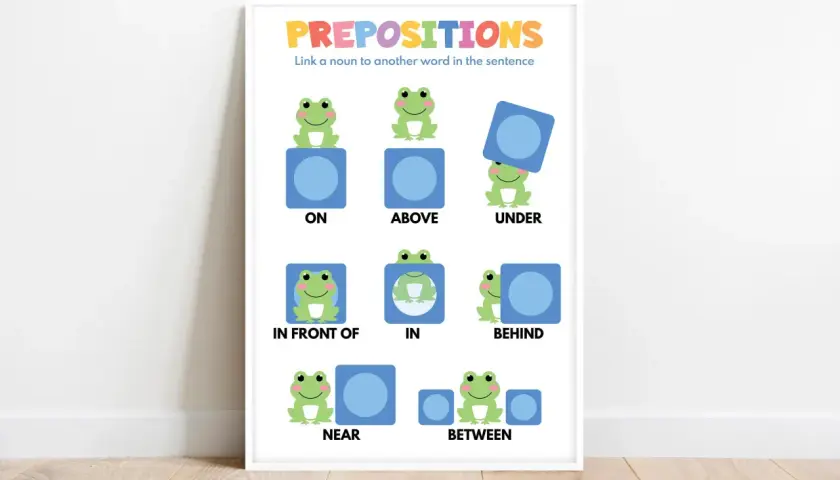 Illustrazione didattica con rane e quadrati blu per spiegare la preposizione in inglese: ON, ABOVE, UNDER, IN FRONT OF, IN, BEHIND, NEAR, BETWEEN.