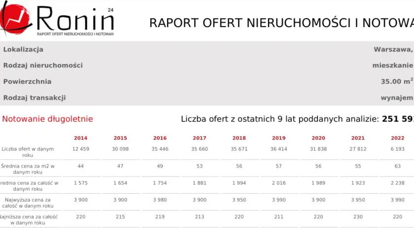 Ile kosztuje wynajem lokalu? Sprawdź ceny i ukryte koszty