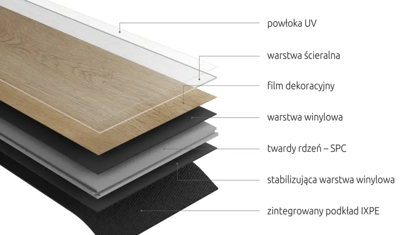 Jakie panele winylowe wybrać? LVT, SPC, montaż Pełny poradnik