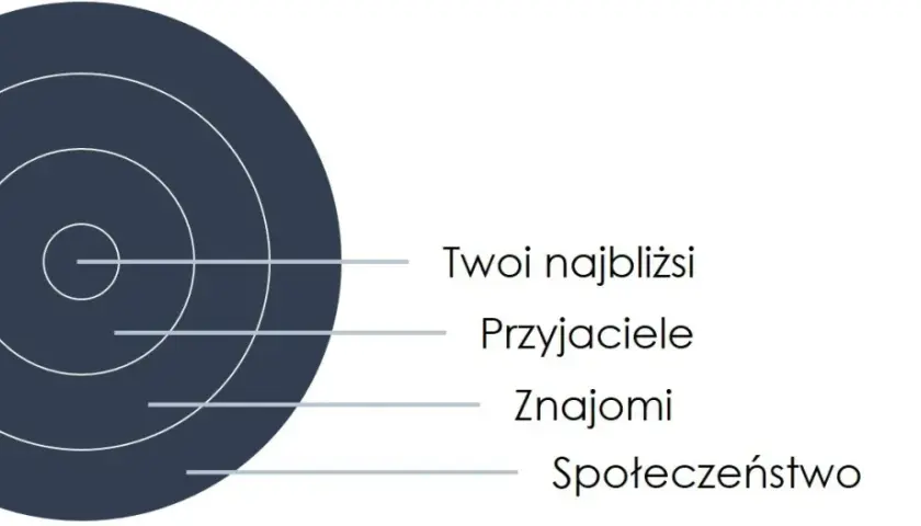 Kiedy dać mu czas na przemyślenia: skuteczne sposoby budowania relacji