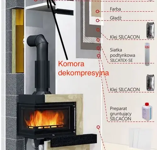 Co to jest komora dekompresyjna w kominku i dlaczego jest ważna?