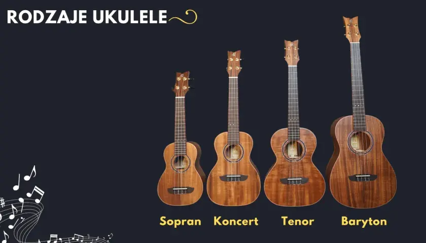 Cztery ukulele: sopranowe, koncertowe, tenor i baryton, prezentujące różnice w rozmiarze.