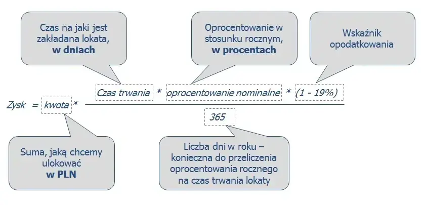 Jak liczyć lokaty i uniknąć błędów przy obliczaniu zysków