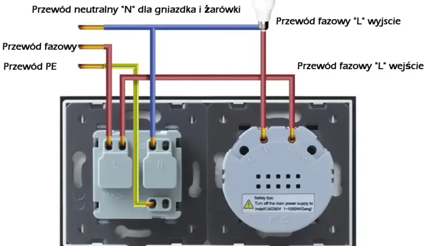 Schemat pokazuje, jak podłączyć lampę i włącznik: przewód fazowy "L" wejście do włącznika, a wyjście do lampy. Przewód neutralny "N" i PE łączymy z gniazdkiem i lampą.
