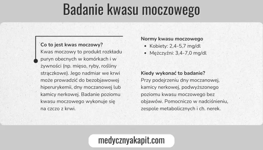 Badanie kwasu moczowego: normy, przyczyny podwyższonego kwasu moczowego i kiedy wykonać badanie.