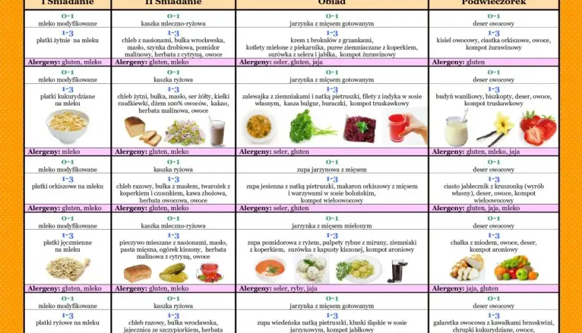 Przykładowe menu w przedszkolu: Kompletny jadłospis dla Twojego dziecka