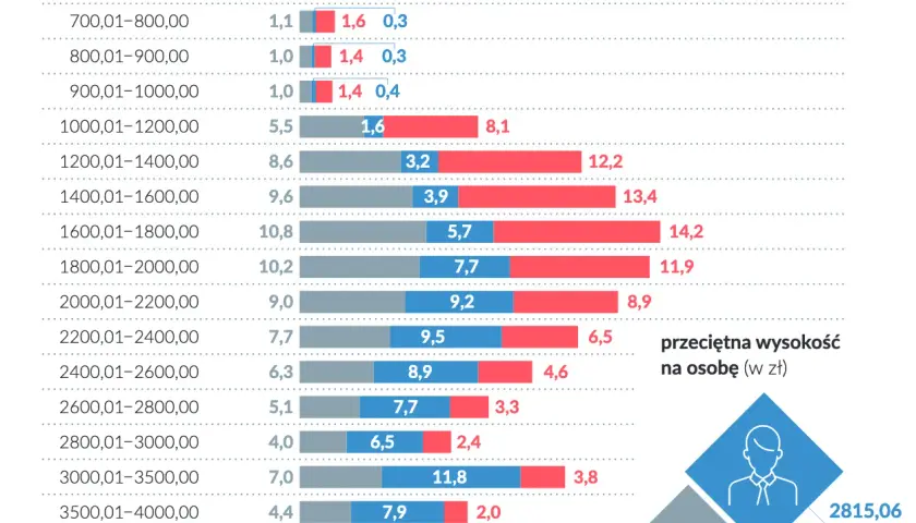 Jak się liczy emeryturę w Polsce? Kluczowe czynniki wpływające na wysokość