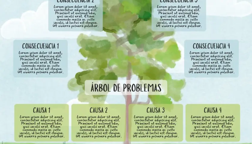 Árbol de problemas para imprimir, con causas y consecuencias detalladas.