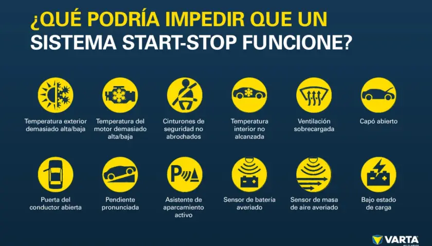 ¿Qué hacer si da error start/stop? Causas: temperatura, cinturones, puertas, capó, batería, etc.