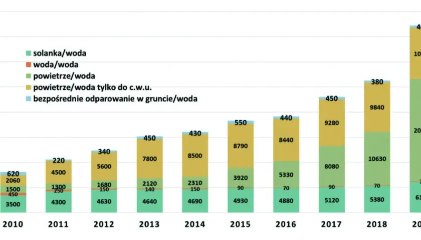 Ile kosztuje instalacja pompy ciepła? Zaskakująco niskie wydatki na ogrzewanie