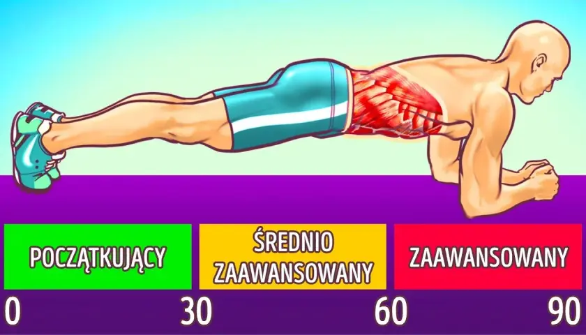 Jakie ćwiczenia na brzuch? Trening, dieta i koniec z mitami!