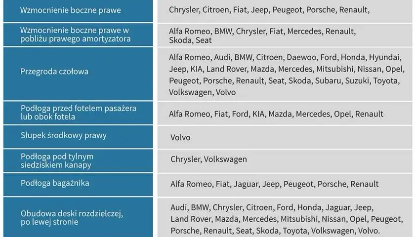 Jak sprawdzić VIN samochodu i uniknąć oszustw przy zakupie