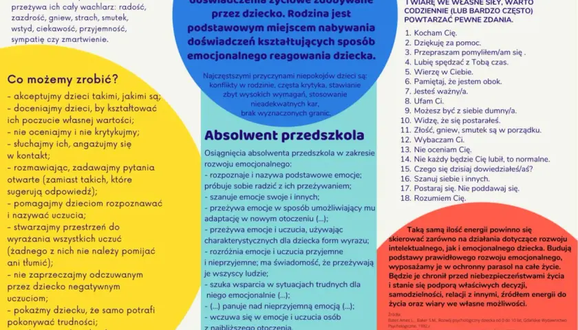 Rozwój emocjonalny dziecka: akceptacja, docenianie, rozmowa i wsparcie budują pewność siebie i radzenie sobie z uczuciami.