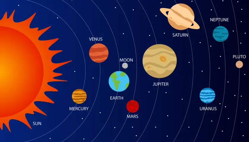 Układ Słoneczny z Słońcem, planetami i Księżycem. Widać Merkurego, Wenus, Ziemię, Marsa, Jowisza, Saturna, Urana, Neptuna i Plutona.