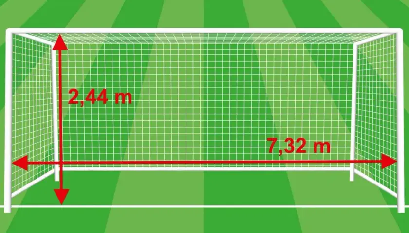 Piłkarski **pole bramkowe** o wymiarach 7,32 m szerokości i 2,44 m wysokości, na tle zielonej murawy.
