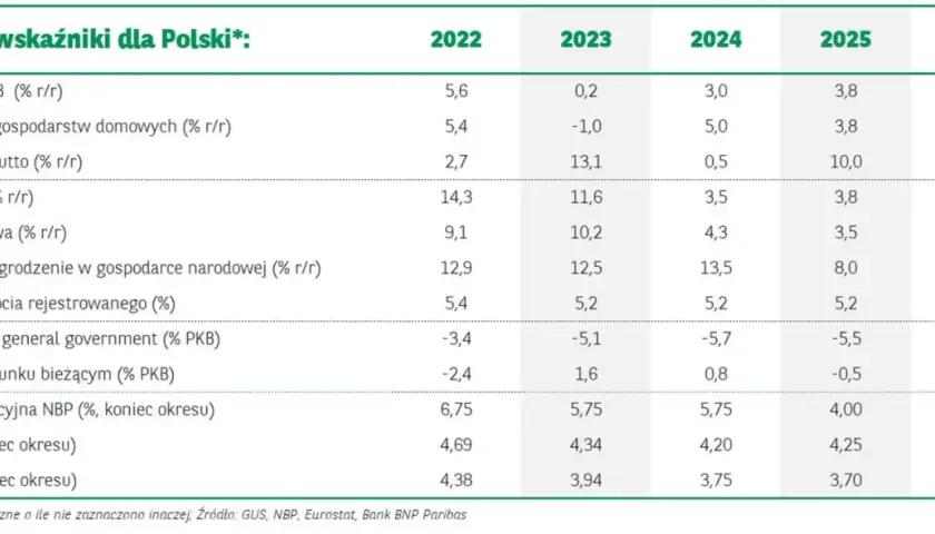Realne zyski z funduszy: Ile zarobisz w 2026?