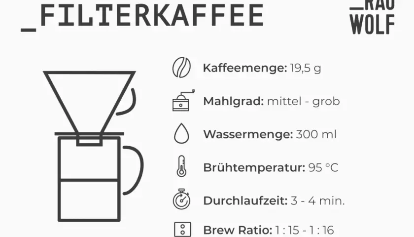 Anleitung für Filterkaffee: 19,5g Kaffee, Mahlgrad mittel-grob, 300ml Wasser, 95°C, 3-4 Min.